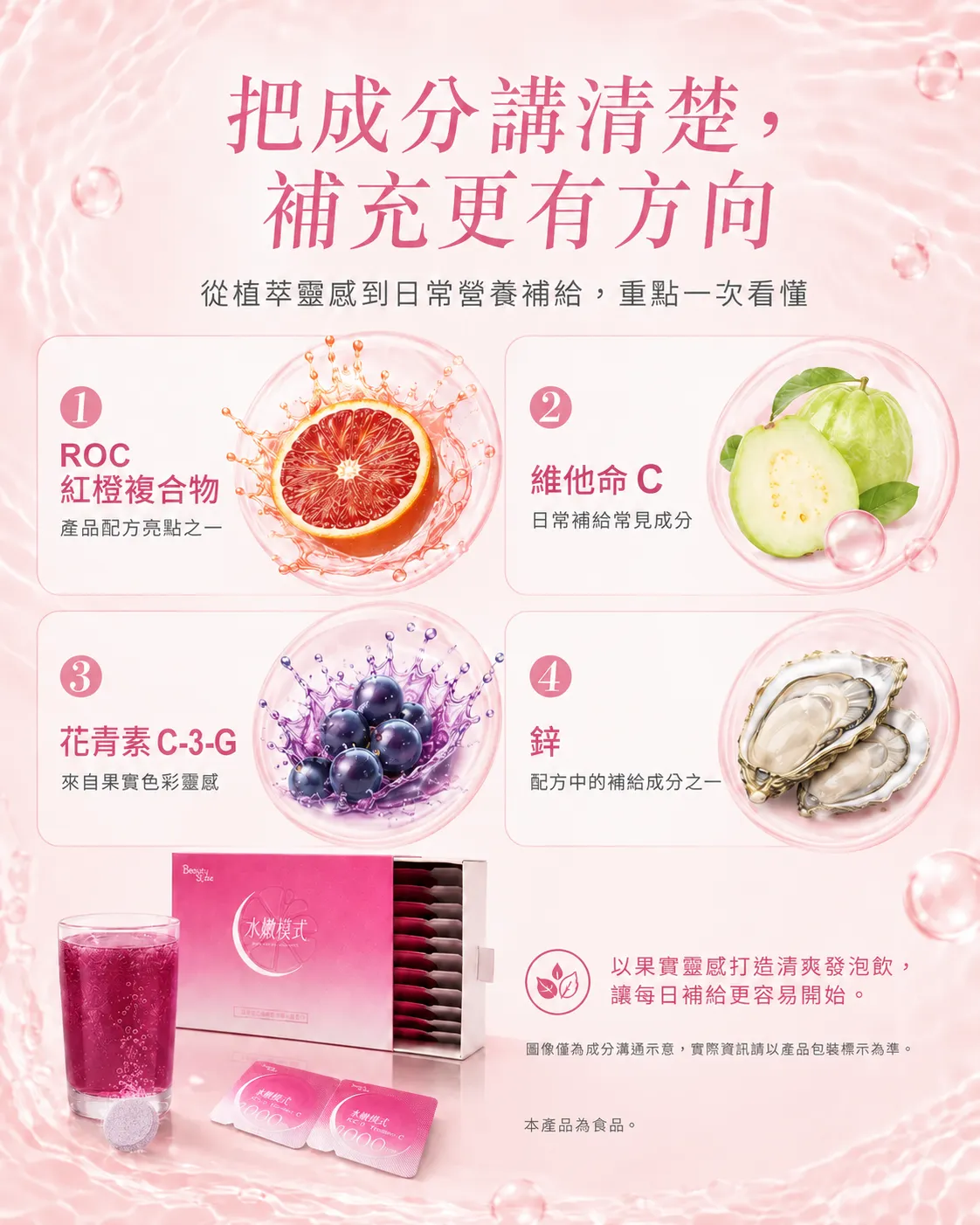 把成分講清楚，補充更有方向 - ROC紅橙複合物、維他命 C、花青素 C-3-G、鋅