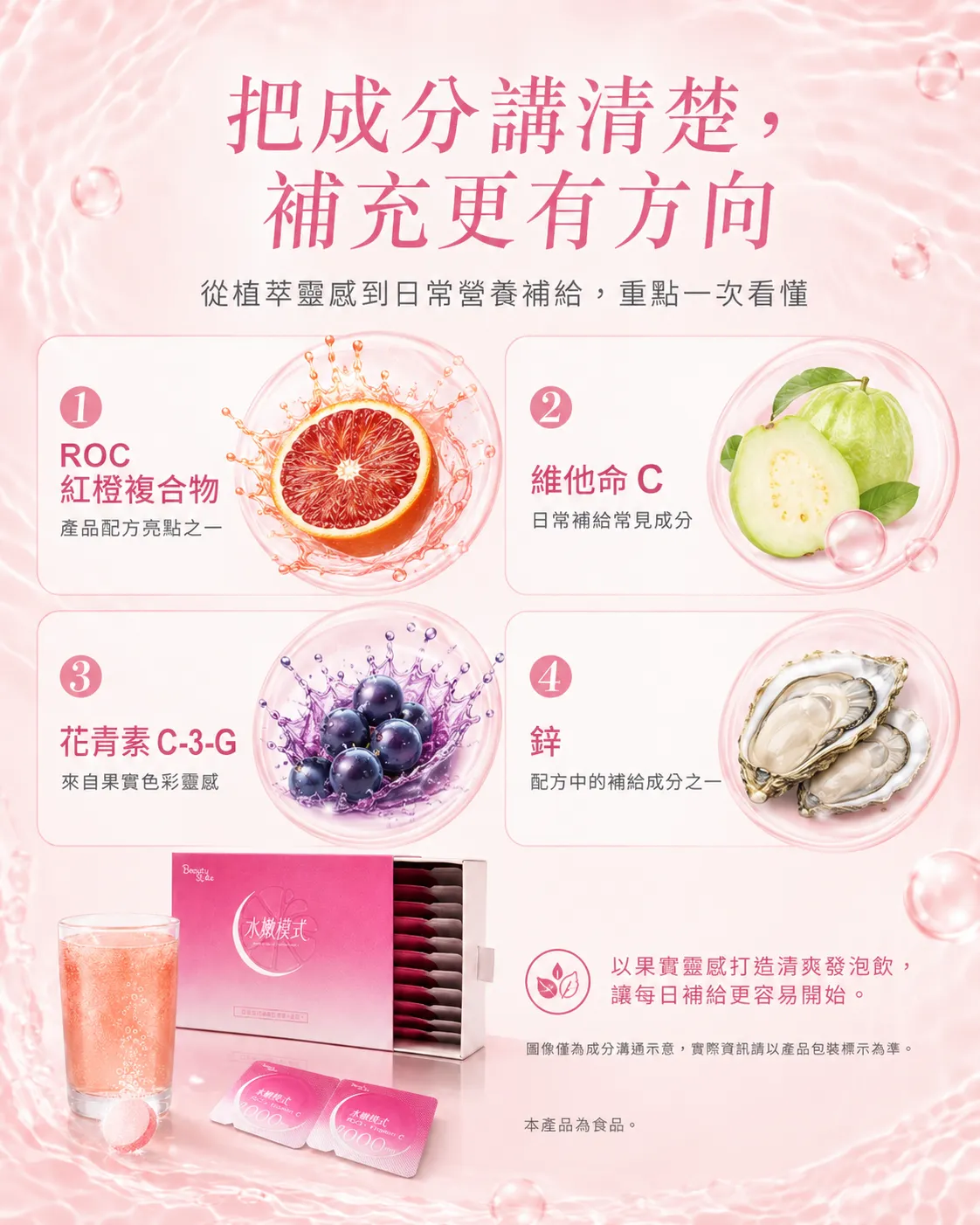 把成分講清楚，補充更有方向 - ROC紅橙複合物、維他命 C、花青素 C-3-G、鋅